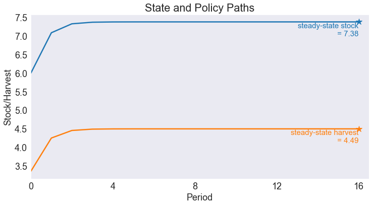 ../../_images/08 Public Renewable Resource Model_36_0.png